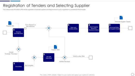 Procurement And SCM Registration Of Tenders And Selecting Supplier Ppt Icon Graphics Example PDF