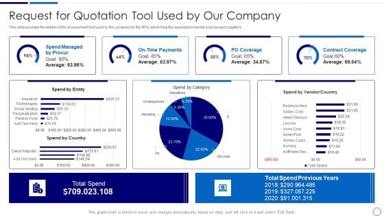 Procurement And SCM Request For Quotation Tool Used By Our Company Ppt Professional Graphics PDF