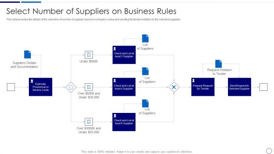 Procurement And SCM Select Number Of Suppliers On Business Rules Ppt Ideas Gridlines PDF