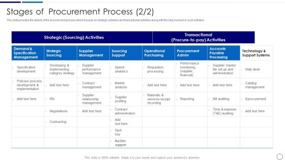 Procurement And SCM Stages Of Procurement Process Ppt Outline Example PDF