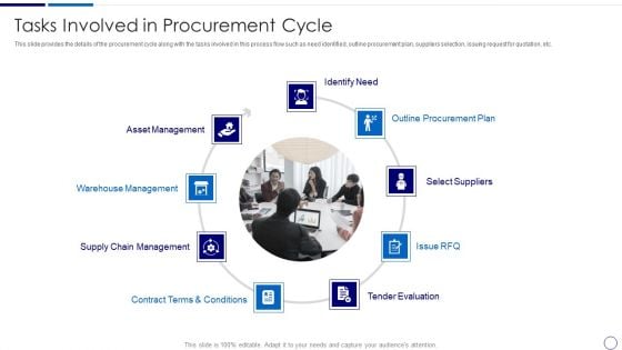 Procurement And SCM Tasks Involved In Procurement Cycle Ppt Inspiration Example PDF