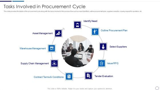 Procurement And SCM Tasks Involved In Procurement Cycle Ppt Inspiration Example PDF Procurement And SCM Tasks Involved In Procurement Cycle Ppt Inspiration Example PDF