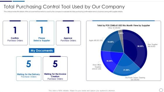 Procurement And SCM Total Purchasing Control Tool Used By Our Company Ppt Professional Templates PDF