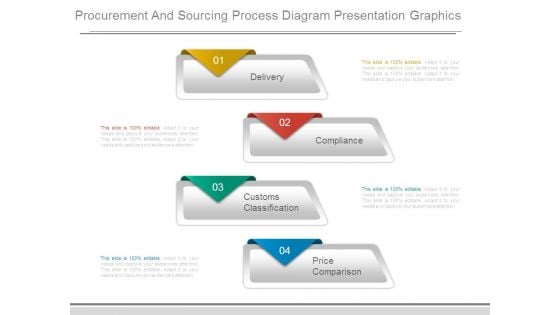 Procurement And Sourcing Process Diagram Presentation Graphics