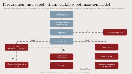 Procurement And Supply Chain Workflow Optimization Model Ppt Show Graphics Pictures PDF