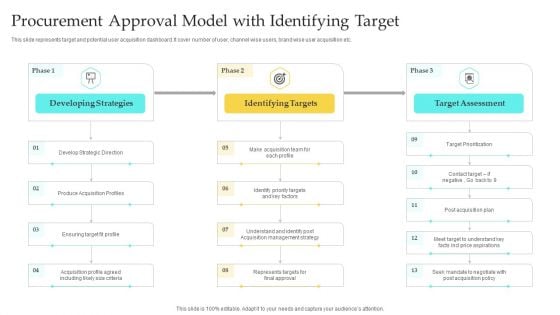 Procurement Approval Model With Identifying Target Inspiration PDF