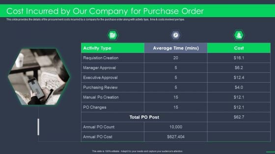 Procurement Business Cost Incurred By Our Company For Purchase Order Ppt Styles Brochure PDF