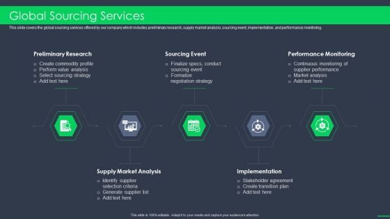 Procurement Business Global Sourcing Services Ppt Layouts Brochure PDF