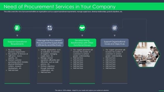 Procurement Business Need Of Procurement Services In Your Company Ppt Model Infographic Template PDF