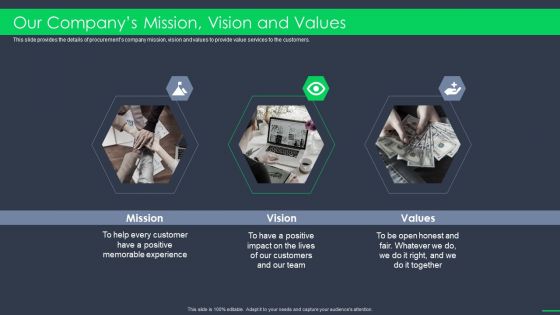 Procurement Business Our Companys Mission Vision And Values Ppt Pictures Slideshow PDF