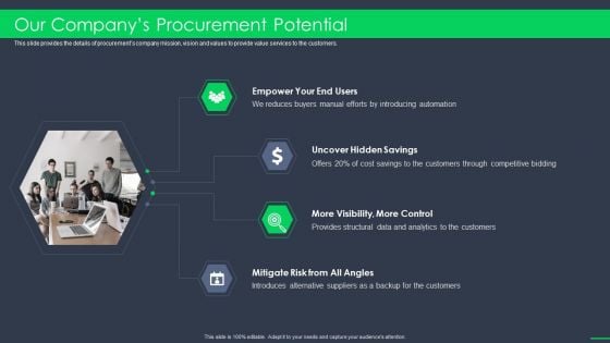 Procurement Business Our Companys Procurement Potential Ppt Outline Graphics Download PDF Procurement Business Our Companys Procurement Potential Ppt Outline Graphics Download PDF