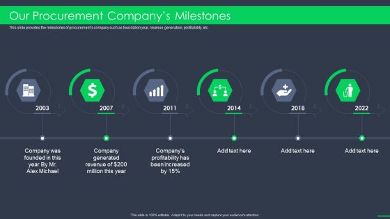 Procurement Business Our Procurement Companys Milestones Ppt Summary Design Ideas PDF Procurement Business Our Procurement Companys Milestones Ppt Summary Design Ideas PDF