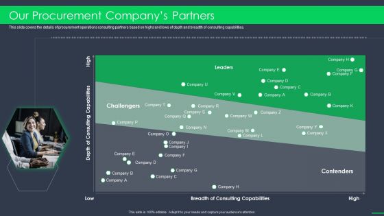 Procurement Business Our Procurement Companys Partners Ppt Show Slide Portrait PDF