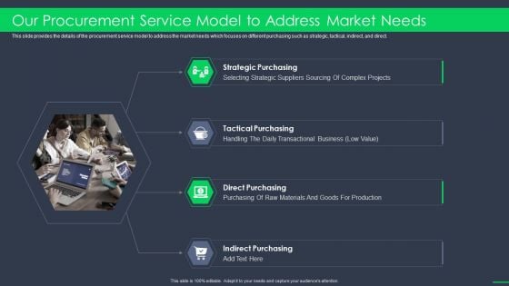 Procurement Business Our Procurement Service Model To Address Market Needs Ppt Model Master Slide PDF Procurement Business Our Procurement Service Model To Address Market Needs Ppt Model Master Slide PDF