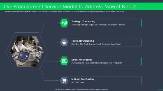 Procurement Business Our Procurement Service Model To Address Market Needs Ppt Model Master Slide PDF