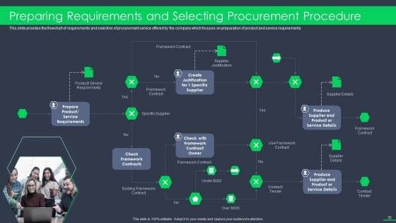 Procurement Business Ppt PowerPoint Presentation Complete Deck With Slides