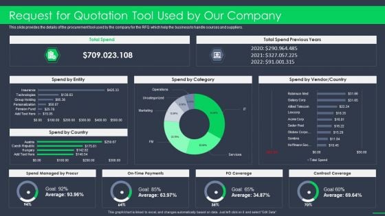 Procurement Business Request For Quotation Tool Used By Our Company Ppt File Tips PDF