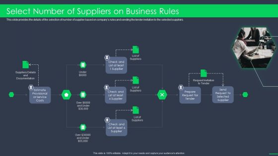 Procurement Business Select Number Of Suppliers On Business Rules Ppt Professional Portrait PDF