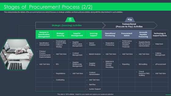 Procurement Business Stages Of Procurement Process Demand Ppt Portfolio Guidelines PDF