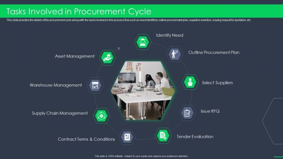 Procurement Business Tasks Involved In Procurement Cycle Ppt Inspiration Backgrounds PDF