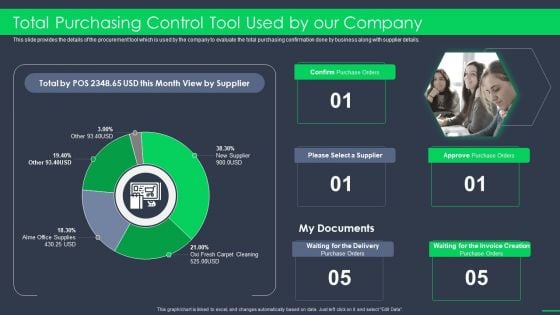 Procurement Business Total Purchasing Control Tool Used By Our Company Ppt Portfolio Inspiration PDF