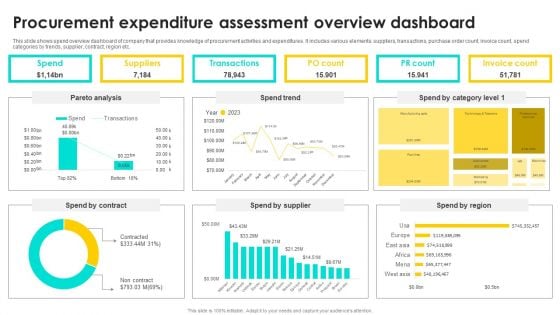 Procurement Expenditure Assessment Overview Dashboard Diagrams PDF