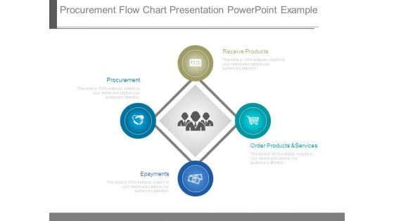 Procurement Flow Chart Presentation Powerpoint Example