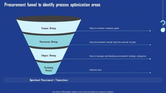 Procurement Funnel To Identify Process Optimization Areas Themes PDF