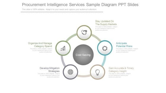 Procurement Intelligence Services Sample Diagram Ppt Slides