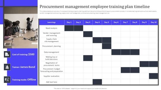 Procurement Management Employee Training Plan Timeline Introduction PDF