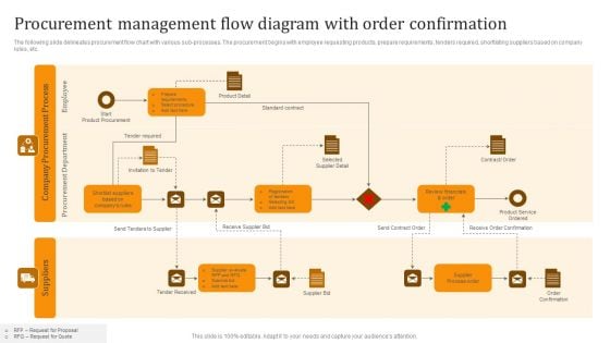 Procurement Management Flow Diagram With Order Confirmation Icons PDF