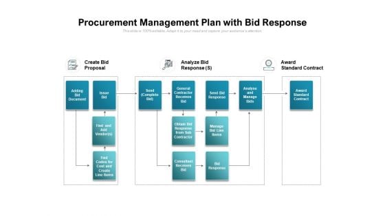 Procurement Management Plan With Bid Response Ppt PowerPoint Presentation Gallery Designs