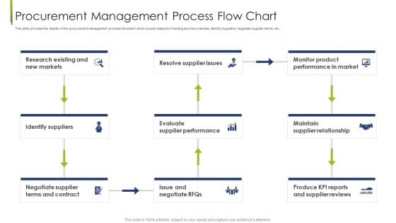 Procurement Management Process Flow Chart Procurement Vendor Ppt Show Graphics Template PDF