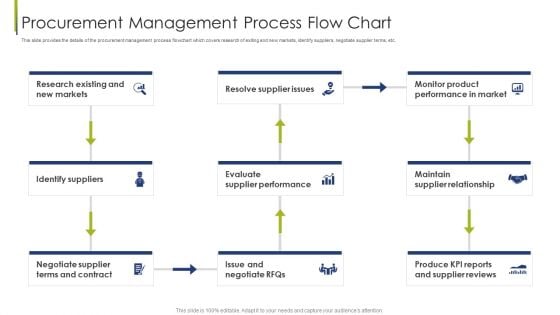 Procurement Management Process Flow Chart Procurement Vendor Ppt Show Graphics Template PDF Procurement Management Process Flow Chart Procurement Vendor Ppt Show Graphics Template PDF