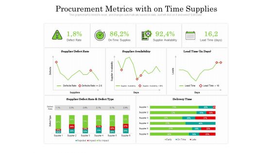 Procurement Metrics With On Time Supplies Ppt PowerPoint Presentation Gallery Themes PDF
