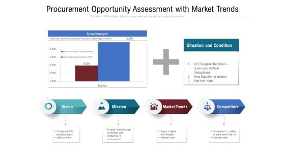 Procurement Opportunity Assessment With Market Trends Ppt PowerPoint Presentation Pictures Master Slide PDF