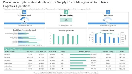 Procurement Optimization Dashboard For Supply Chain Management To Enhance Logistics Operations Elements PDF