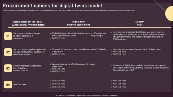 Procurement Options For Digital Twins Model Ppt PowerPoint Presentation File Diagrams PDF