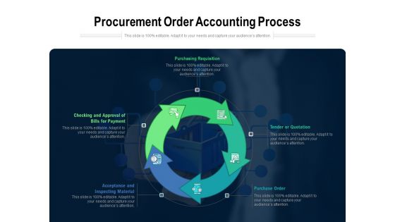 Procurement Order Accounting Proecess Ppt PowerPoint Presentation Show Tips PDF