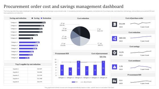 Procurement Order Cost And Savings Management Dashboard Ideas PDF