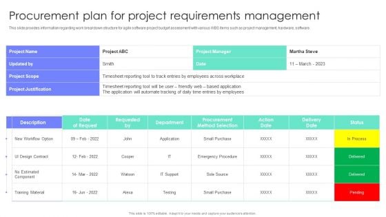 Procurement Plan For Project Requirements Management Project Administration Plan Playbook Ideas PDF