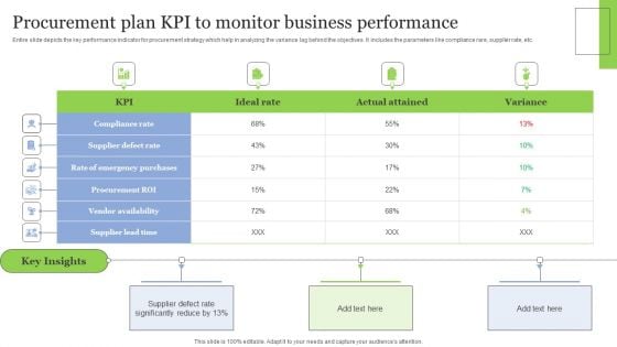 Procurement Plan Kpi To Monitor Business Performance Clipart PDF