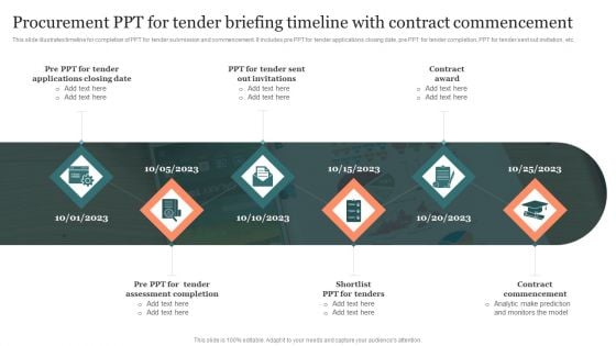 Procurement Ppt For Tender Briefing Timeline With Contract Commencement Professional PDF Procurement Ppt For Tender Briefing Timeline With Contract Commencement Professional PDF