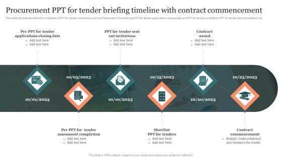 Procurement Ppt For Tender Briefing Timeline With Contract Commencement Professional PDF