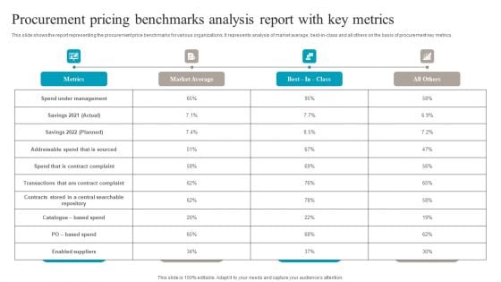 Procurement Pricing Benchmarks Analysis Report With Key Metrics Designs PDF Procurement Pricing Benchmarks Analysis Report With Key Metrics Designs PDF
