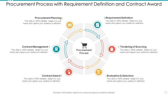 Procurement Process Award Implement Ppt PowerPoint Presentation Complete Deck With Slides Slide03