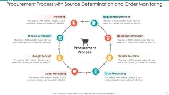 Procurement Process Award Implement Ppt PowerPoint Presentation Complete Deck With Slides