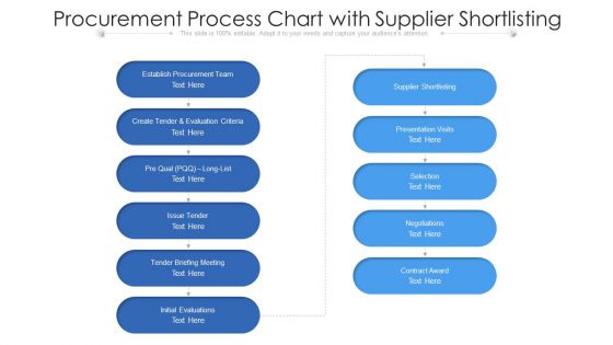 Procurement Process Chart With Supplier Shortlisting Ppt Visual Aids Gallery PDF