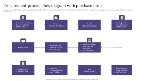 Procurement Process Flow Diagram With Purchase Order Background PDF