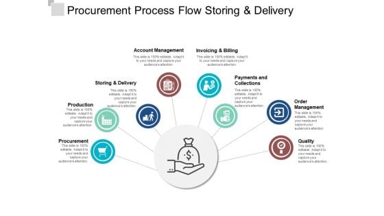 Procurement Process Flow Storing And Delivery Ppt PowerPoint Presentation Outline Objects